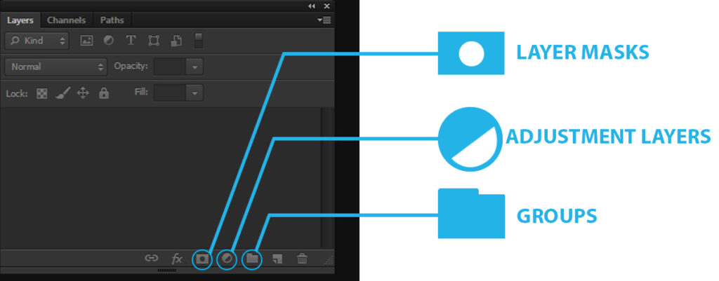 Photoshop Layer-Management